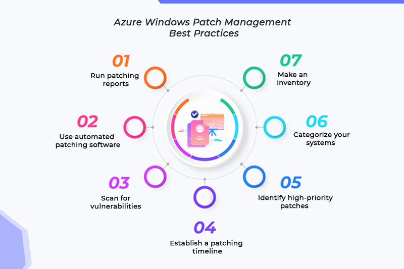 azure Windows Patch Management Best Practices Sgen Infotech